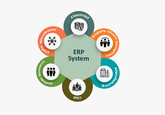 erp for beverage