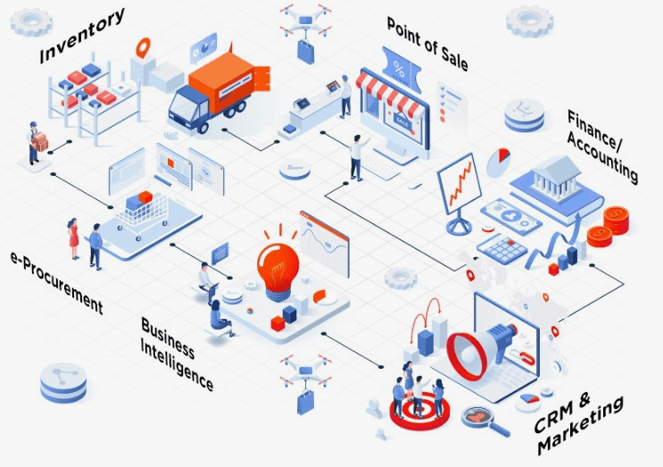 erp for retail businesses
