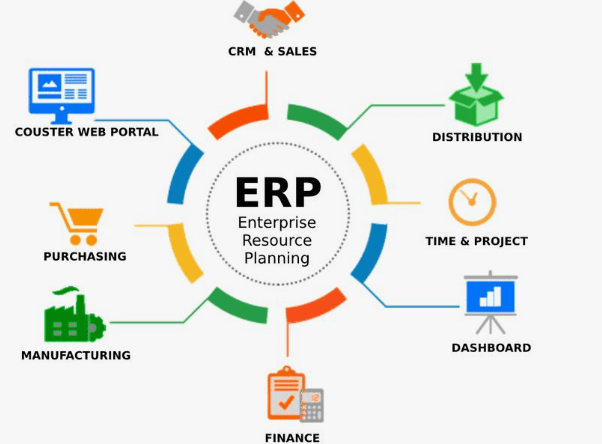 erp for smbs